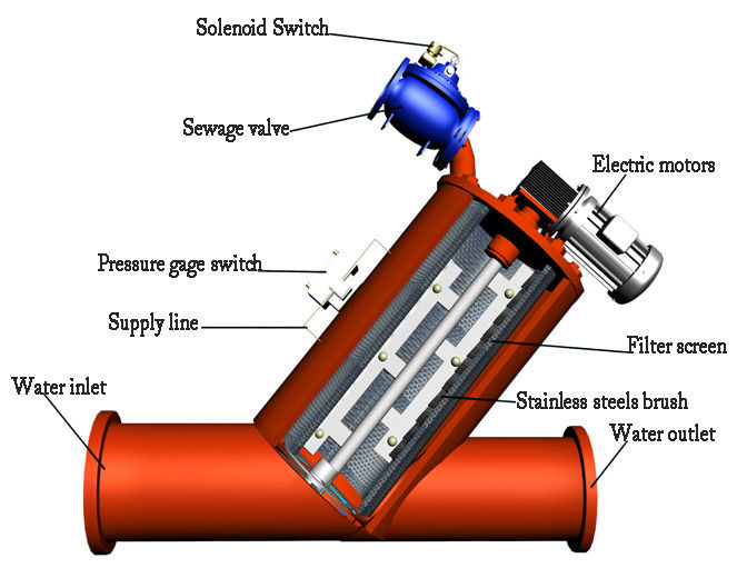 Are you familiar with the different types of filters in faucets?